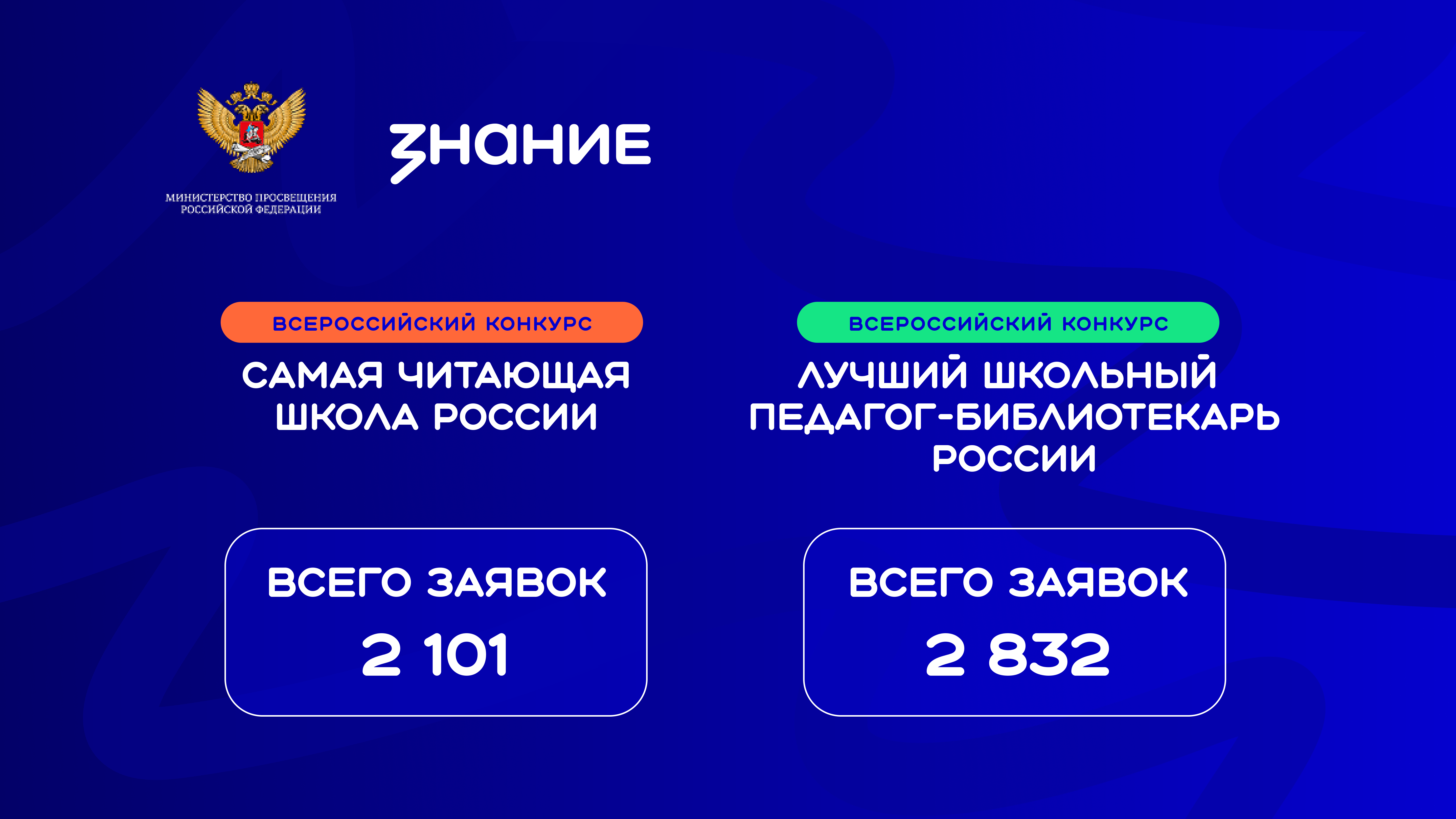 Школы и педагоги Курганской области поборются за победу в конкурсах библиотечных практик Общества «Знание»