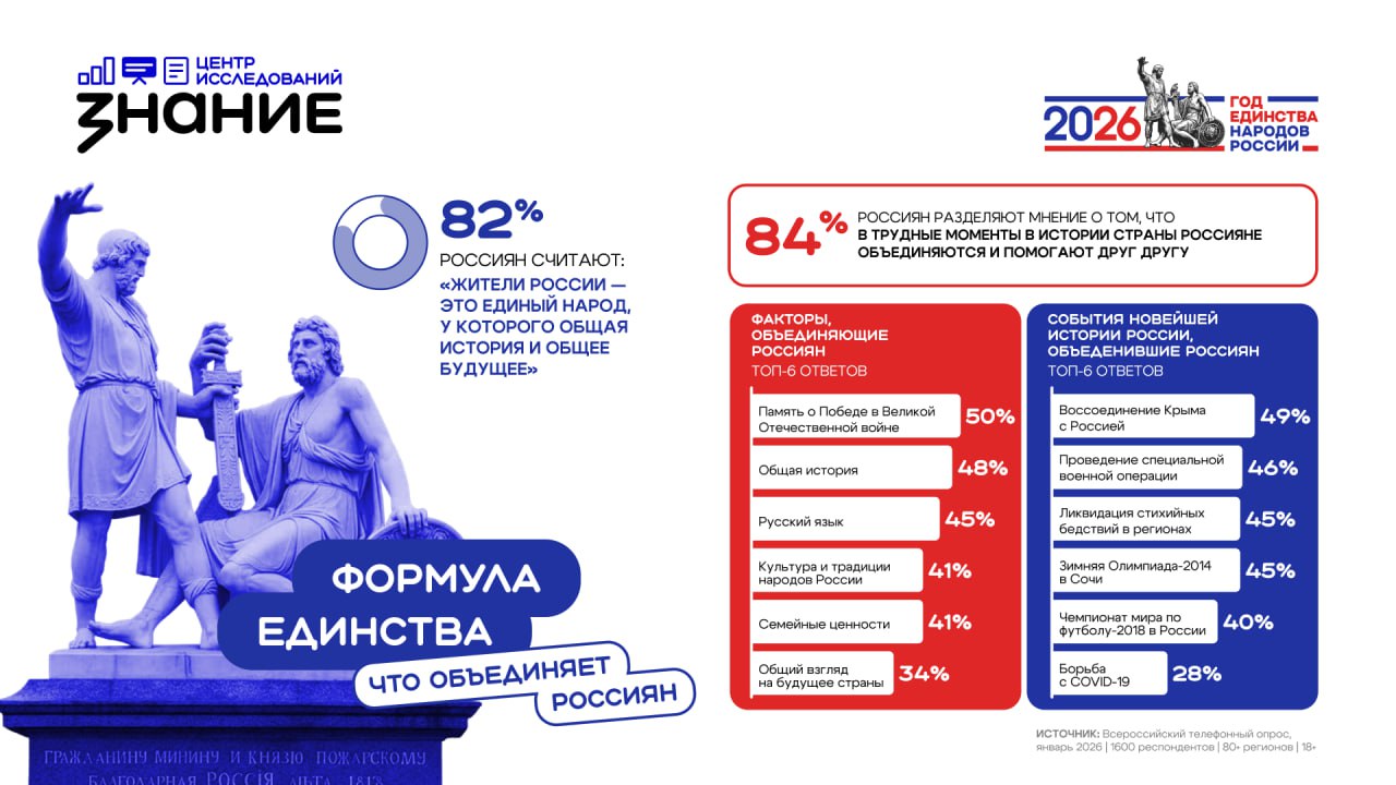 Гендиректор Общества «Знание» Максим Древаль: «94% россиян готовы помочь человеку другой национальности»